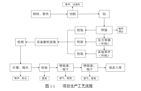 關(guān)于杭州辰?？辗衷O(shè)備制造有限公司新建空分設(shè)備、壓縮空 氣凈化設(shè)備生產(chǎn)線項目環(huán)境保護(hù)設(shè)施竣工驗收公示的通告